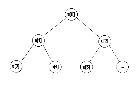 Heap sort